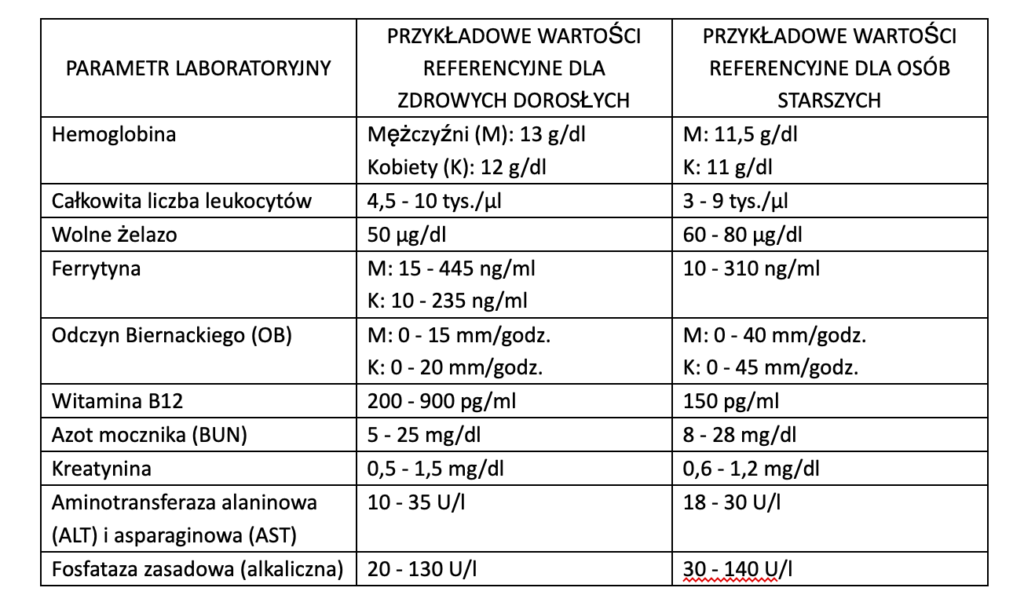 przykladowe parametry laboratoryjne